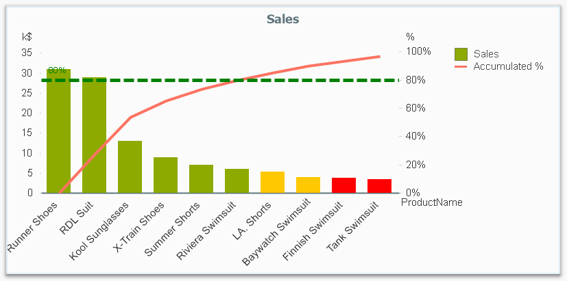 QV Bar chart.png